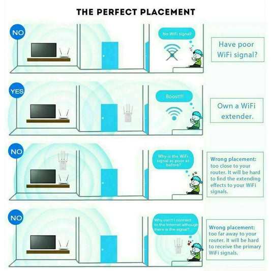 1200Mbps WiFi Range Extender Repeater Wireless Amplifier Router Signal Booster